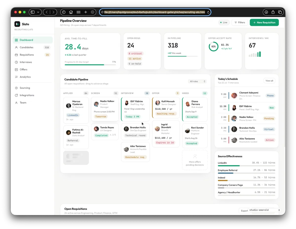 Slate recruiting dashboard with candidate pipeline and requisitions